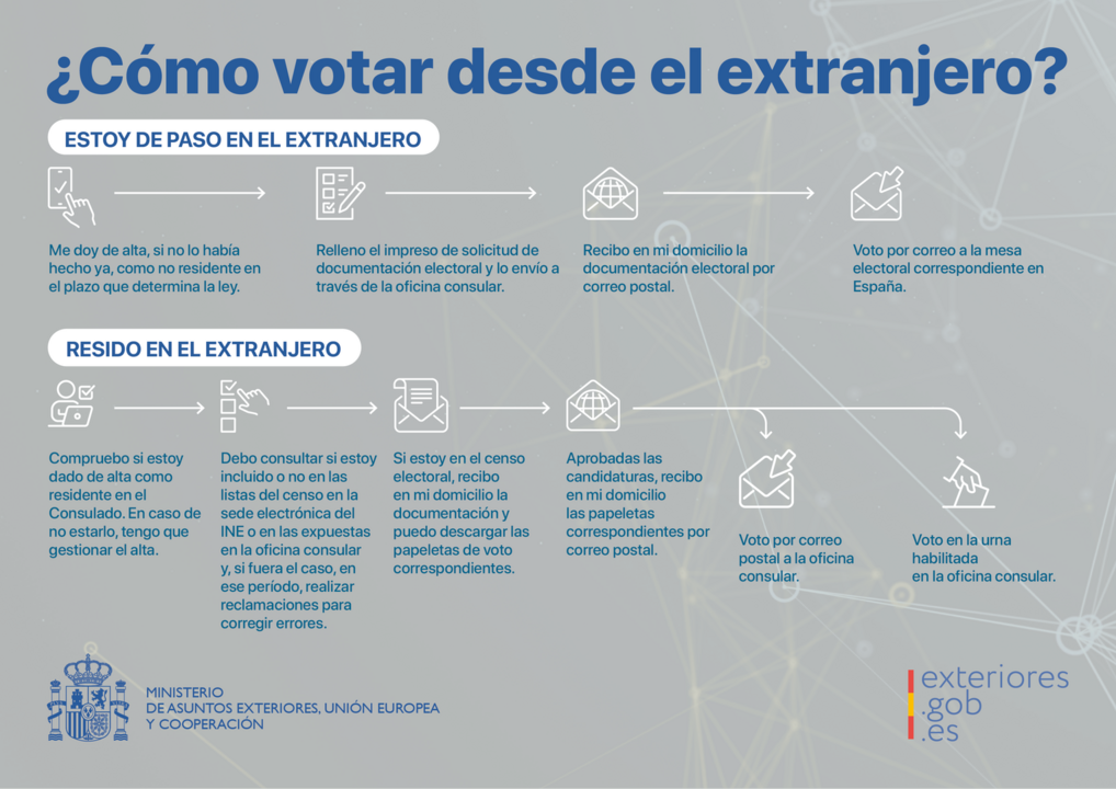 Infografía de la Embajada de España