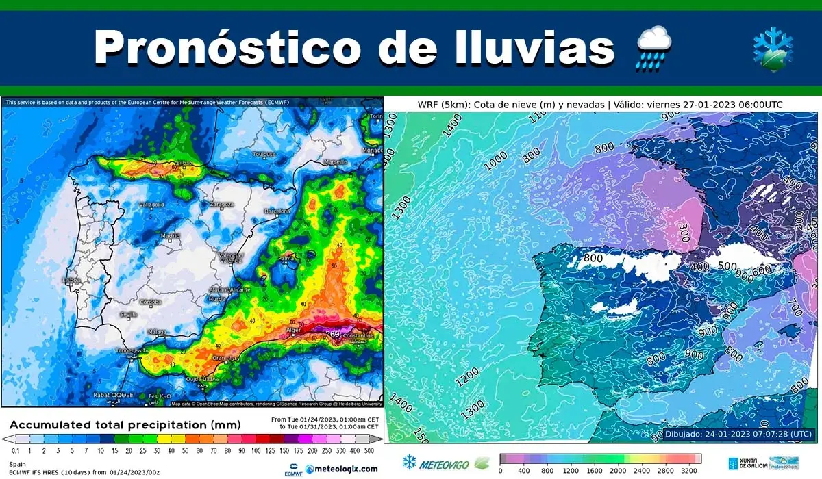 Pronóstico del tiempo