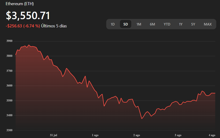 Ethereum