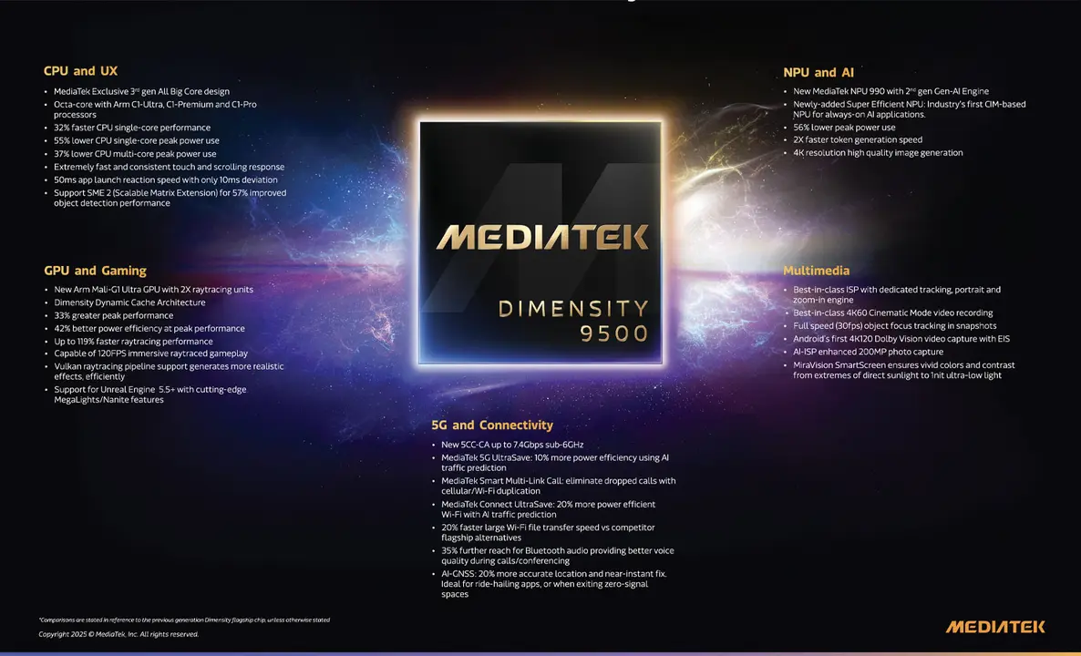 MediaTek Dimensity 9500