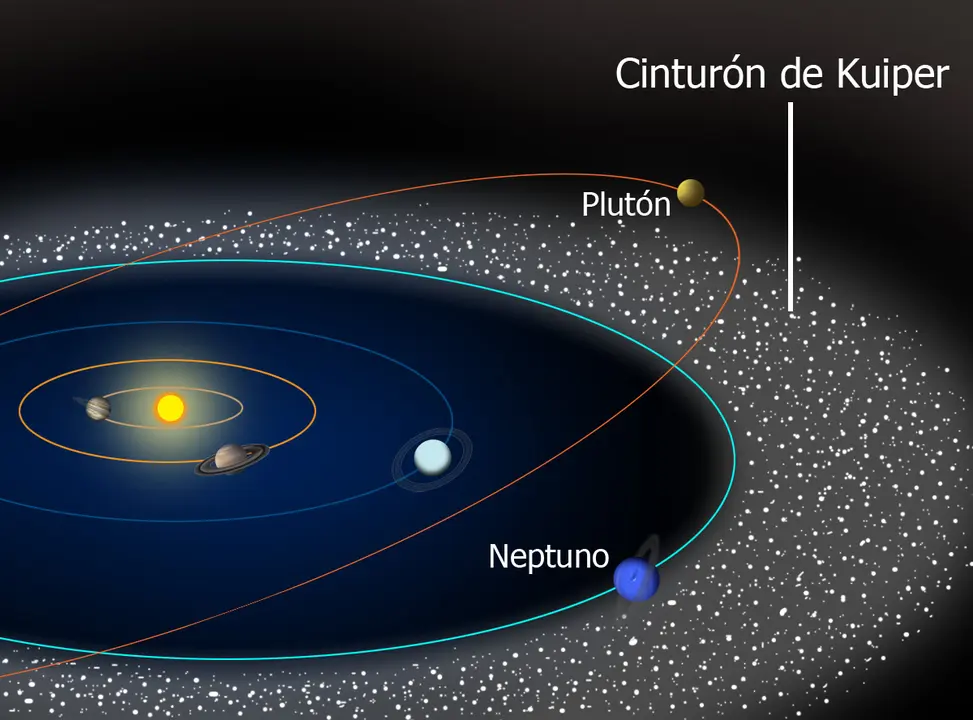Cinturón de Kuiper