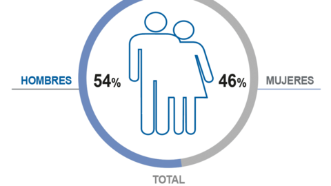 Protección Internacional