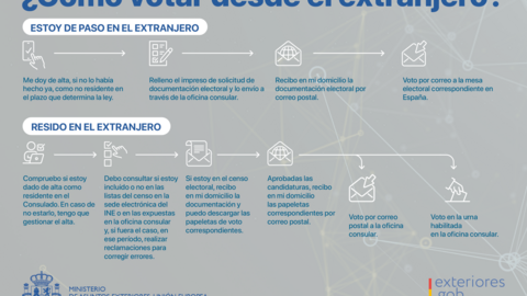 Infografía de la Embajada de España