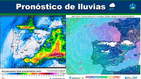 Pronóstico del tiempo