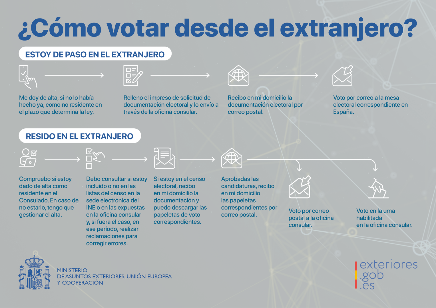 Desde Brasil: Cómo votar en las elecciones autonómicas y municipales de España