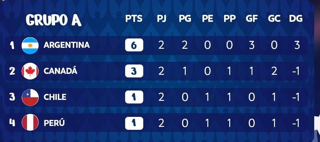 Conmebol